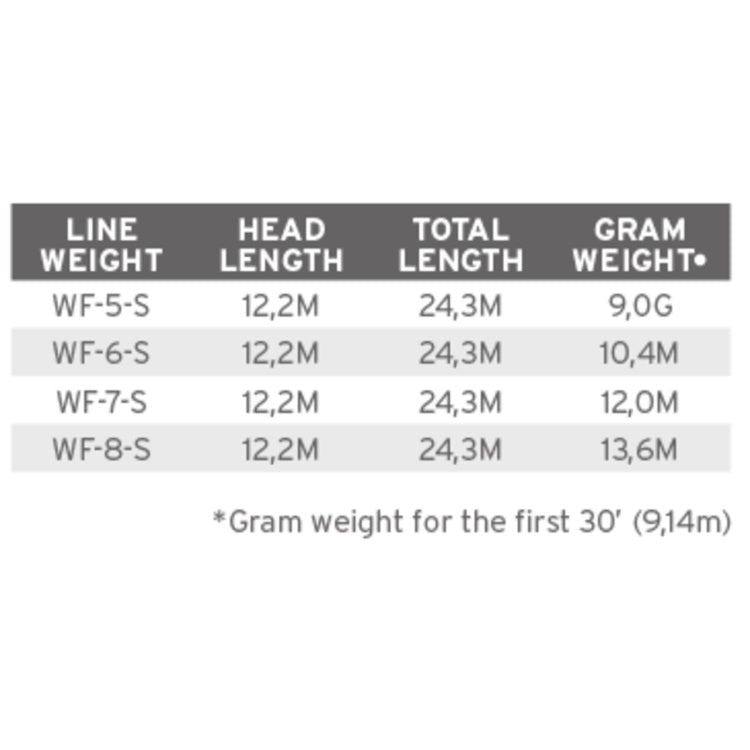 Scientific Anglers Wet Cel Sinking Fly Lines John Norris