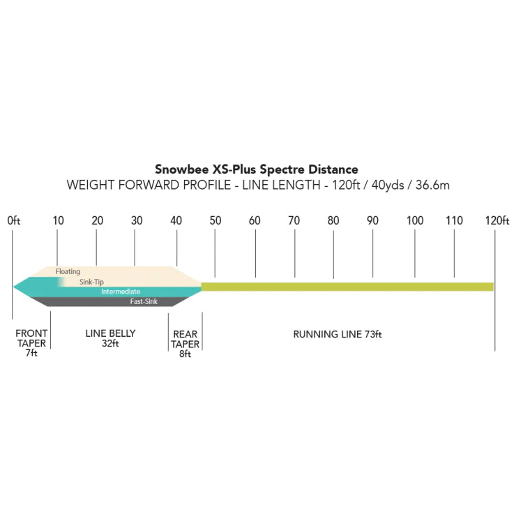 Snowbee XS-Plus Spectre Distance Intermediate Fly Line - Purple / Chartreuse
