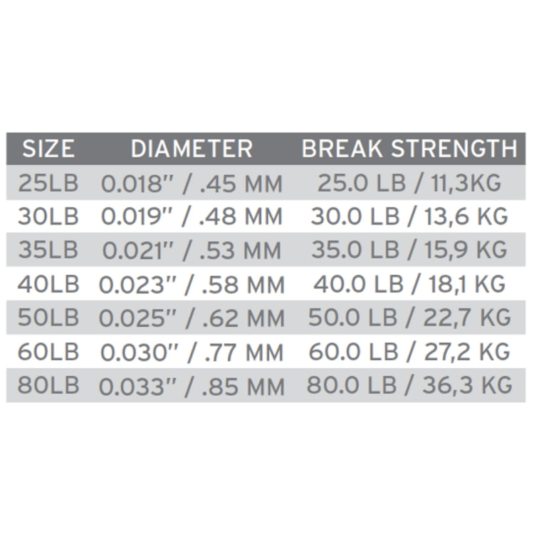 Scientific Anglers Absolute Fluorocarbon Shock