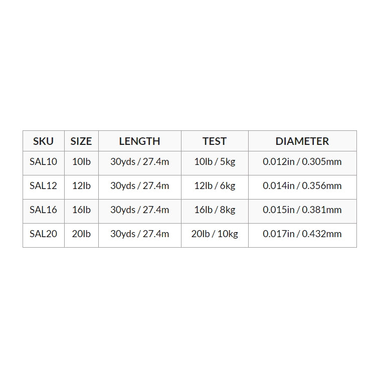 Rio Fluoroflex Steelhead/Salmon Tippet 30yds