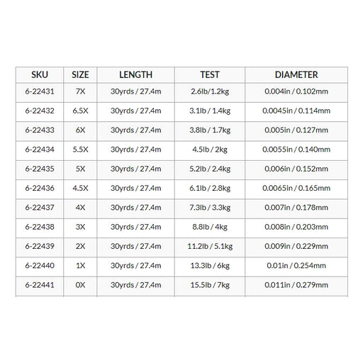 Rio Fluoroflex Strong Tippet 30yds